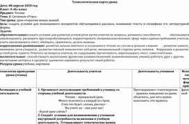 Конспект урока чтения на тему "В. Ситников «Утро»"