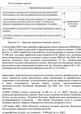 Обложка для материала Учет основных средств