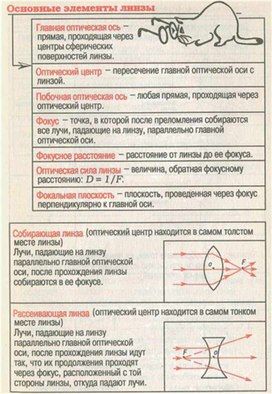 Обложка для материала Материал для урока по физике