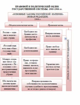 Обложка для материала материал по истории