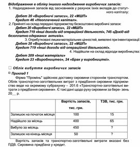 Обложка для материала Відображення в обліку іншого надходження виробничих запасів