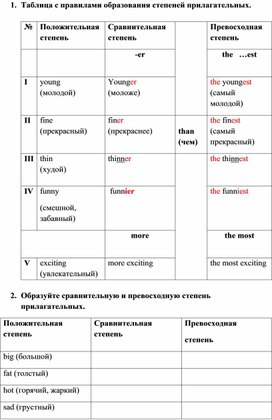 Рабочий лист степени сравнения прилагательных.