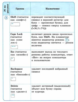 Материал ИКТ для начальных классов