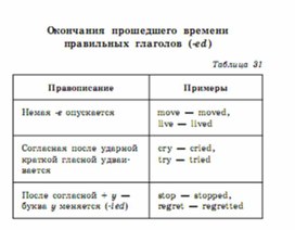 Обложка для материала английский язык 5-9 классы в схемах и таблицах