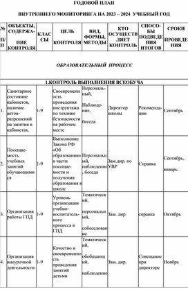 Годовой план  мониторинга на 2023-2024 учебный год.