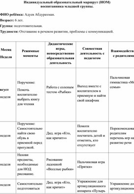 Обложка для материала Индивидуальные образовательные маршруты