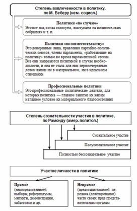 Обложка для материала Обществознание и история_схема_90