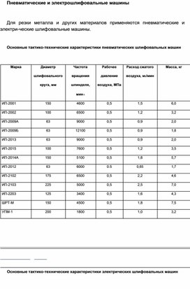 Обложка для материала Материал  по  ОБЖ