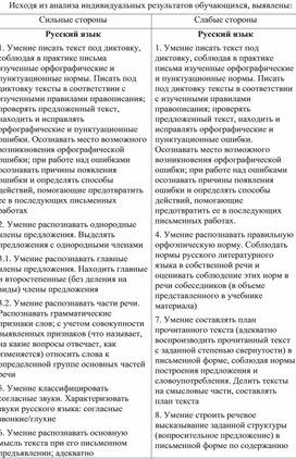 Обложка для материала Анализ ВПР