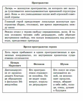 Обложка для материала литература  в схеме