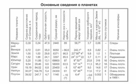 Обложка для материала урок по географии