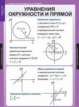 Обложка для материала уравнение окружности