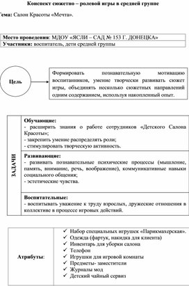 Открытое занятие Сюжетно ролевая игра "Салон  красоты"