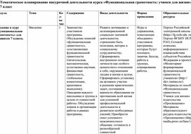 Обложка для материала Тематическое планирование внеурочной деятельности курса "Функциональная грамотность: учимся для жизни" (7 класс)