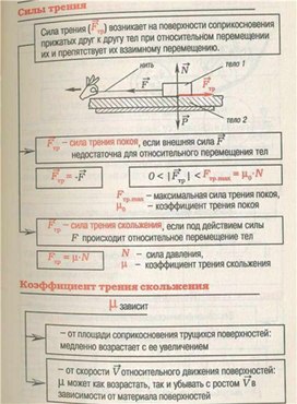 Обложка для материала Материал для урока по физике