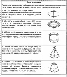 Обложка для материала Геометрия в таблицах 10-11кл