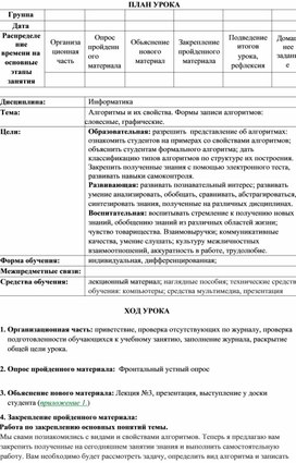 Алгоритмы и их свойства. Формы записи алгоритмов словесные, графические