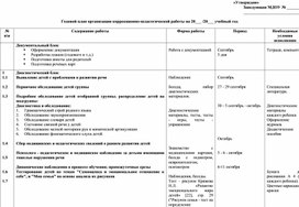 Годовой план организации коррекционно-педагогической работы