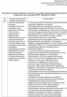 Обложка для материала Функции деятельности ЦО Точка роста