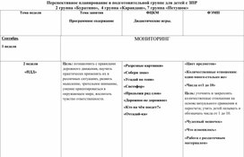 Обложка для материала Перспективное планирование в подготовительной группе для детей с ЗПР