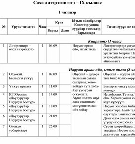 Рабочая программа по якутской литературе. 9 класс