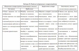 Обложка для материала методика обучения чтения детей