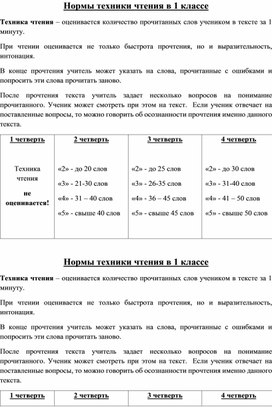 Нормы техники чтения в 1 классе с пояснениями для родителей.