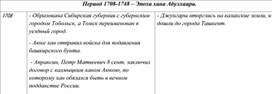 Таблица по истории России, Казахстана и Средней Азии. 2 часть