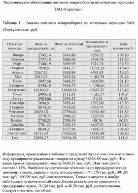Обложка для материала Экономическое обоснование оптового товарооборота по отчетным периодам ЗАО «Геркулес»