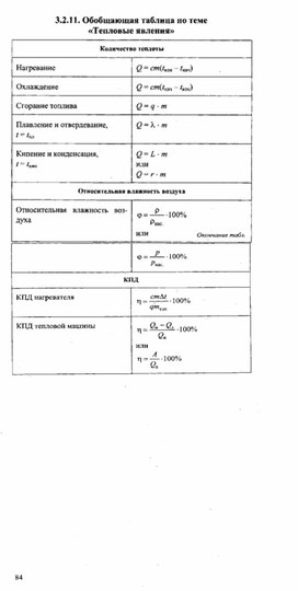 Обложка для материала К уроку физики