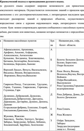 Краеведческий подход к преподаванию русского языка.