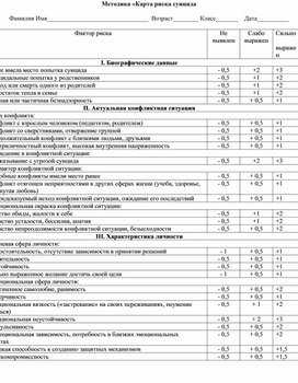 Методика карта риска суицида модификация для подростков л б шнейдер