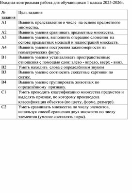 Обложка для материала Стартовая диагностика 1 класс