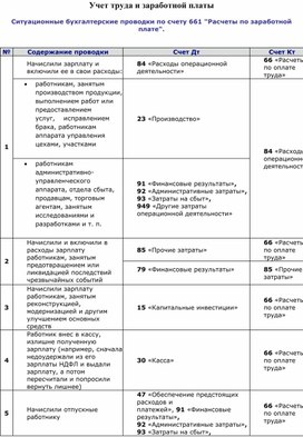 Обложка для материала Ситуационные бухгалтерские проводки по счету 661 "Расчеты по заработной плате".