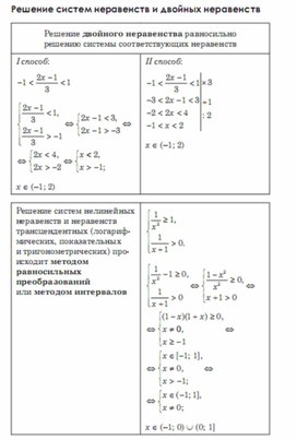 Обложка для материала Алгебра_подготовка к ЕГЭ