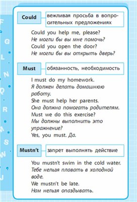 Обложка для материала Английский язык 1-4 классы в схемах и таблицах