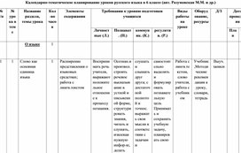 Календарно-тематическое планирование по русскому языку для 6 класса
