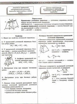 Материалы к урокам геометрии