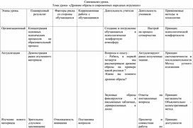 Обложка для материала Самоанализ урока Древние образы в современных народных игрушках