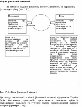 Обложка для материала Форми фінансової звітності
