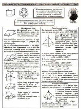 Обложка для материала Геометрия в схемах, терминах, таблицах