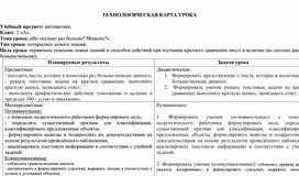 Обложка для материала Технологическая карта
