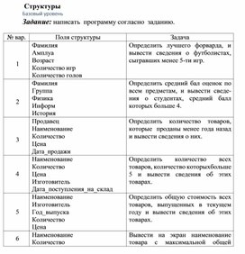 Обложка для материала Структуры