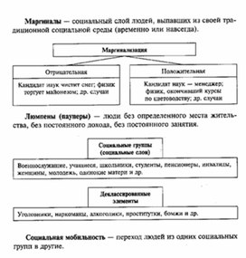 Обложка для материала Обществознание__схема_12