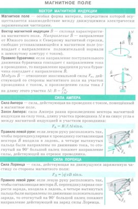 Обложка для материала магнитное поле