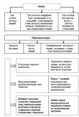 Обложка для материала Обществознание и история_схема27