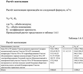 Обложка для материала Расчёт вентиляции