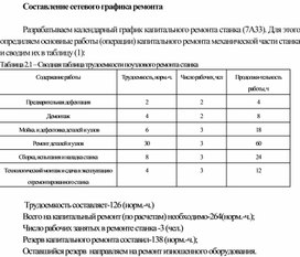 Обложка для материала Составление сетевого графика ремонта