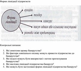 Обложка для материала Форми ліквідації підприємств