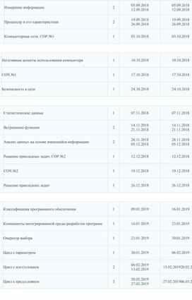 Краткосрочное планирование для 8 класса по информатике